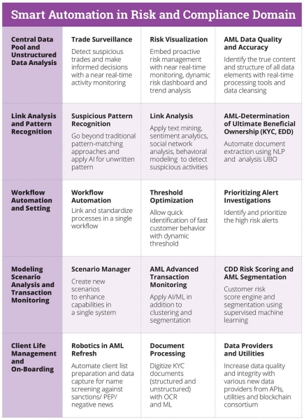 Compliance Automation and Risk Management Solutions | Virtusa