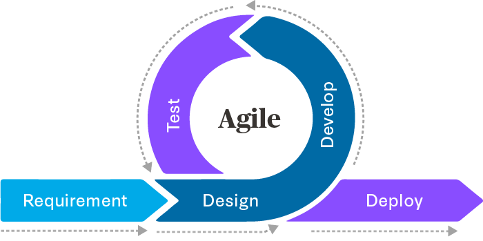 Telemetry dashboard for Software Development Life Cycle (SDLC) | Virtusa